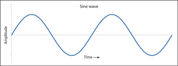 sinewave.jpg