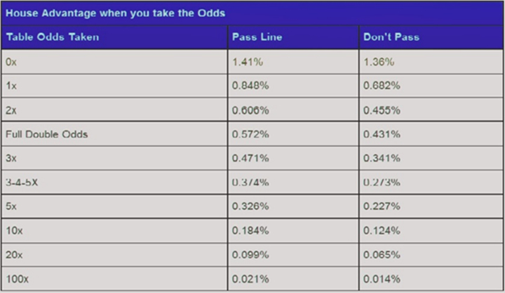 Craps Odds.jpg